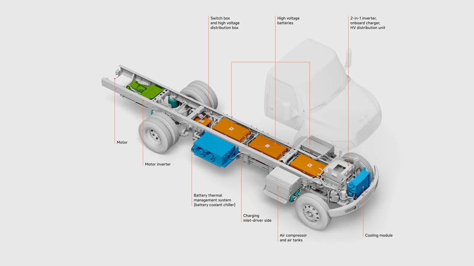 International eMV Series chassis diagram calling out key electric drive features